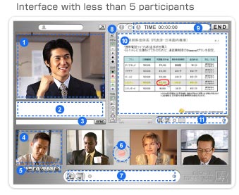 Interface with less than 5 participants